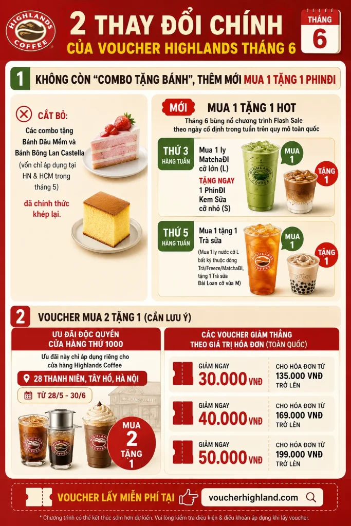 Voucher Highlands Coffee Tháng 6/2026: Cập Nhật Thay Đổi & Mã Giảm Giá Mới Nhất